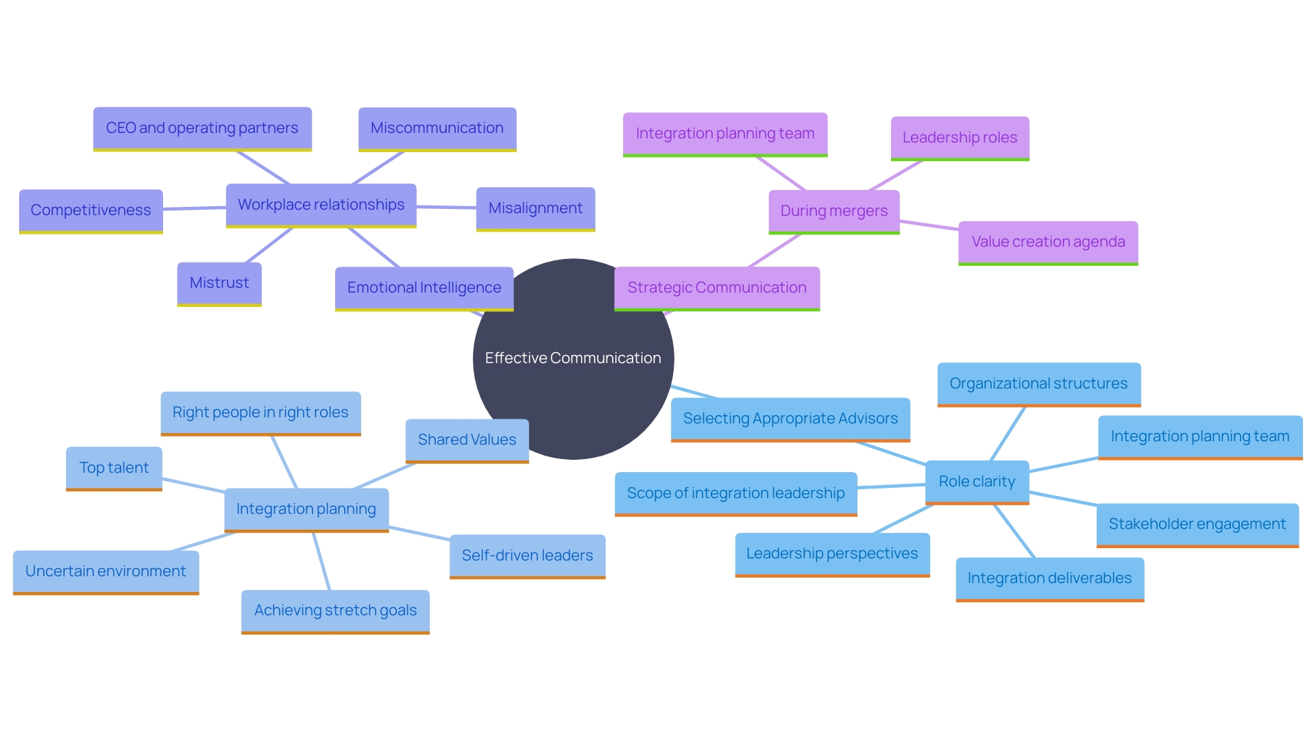 Choosing the Right Business Acquisition Consultant: Key Factors