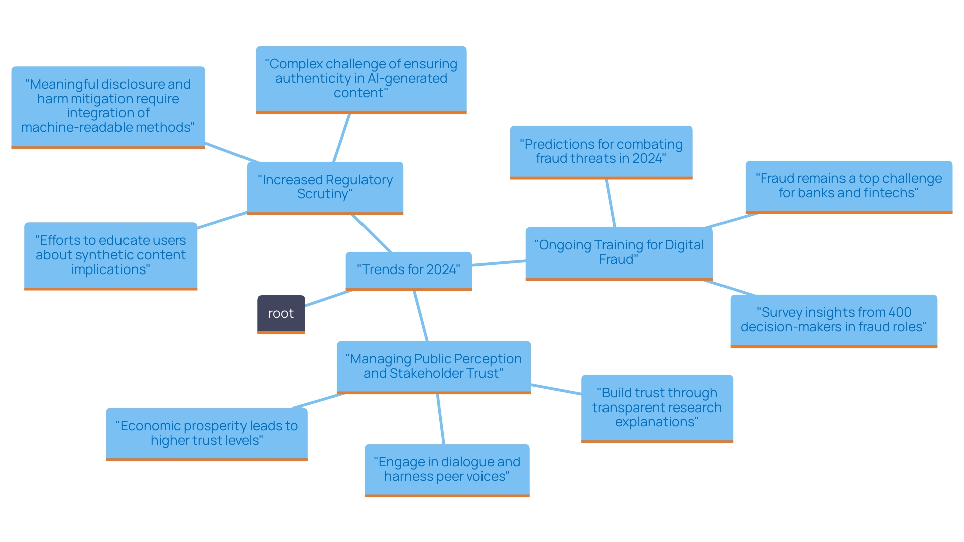 Best Practices for Disputes and Investigations: Expert Insights and Strategies