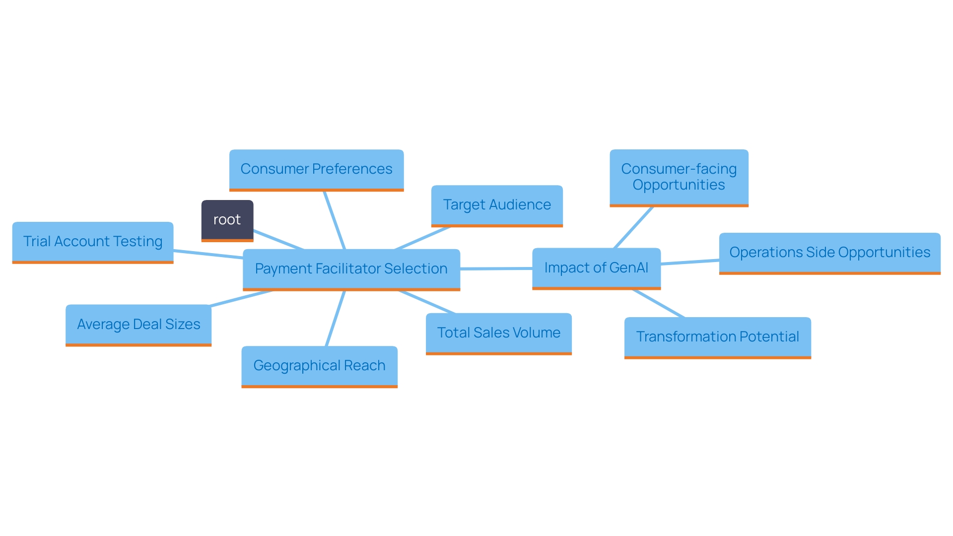 Comparative Study: How to Compare Payment Processors for Businesses