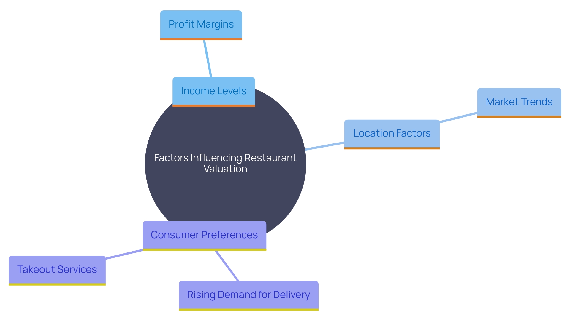 How to Successfully Navigate the Process of Selling a Restaurant