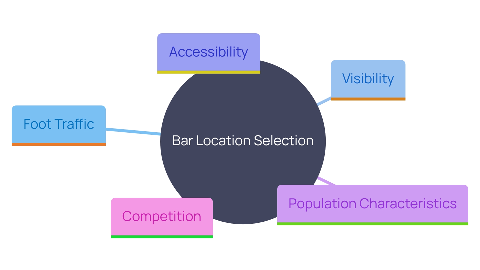 Guide to Buy a Bar: Steps, Costs, and Key Considerations