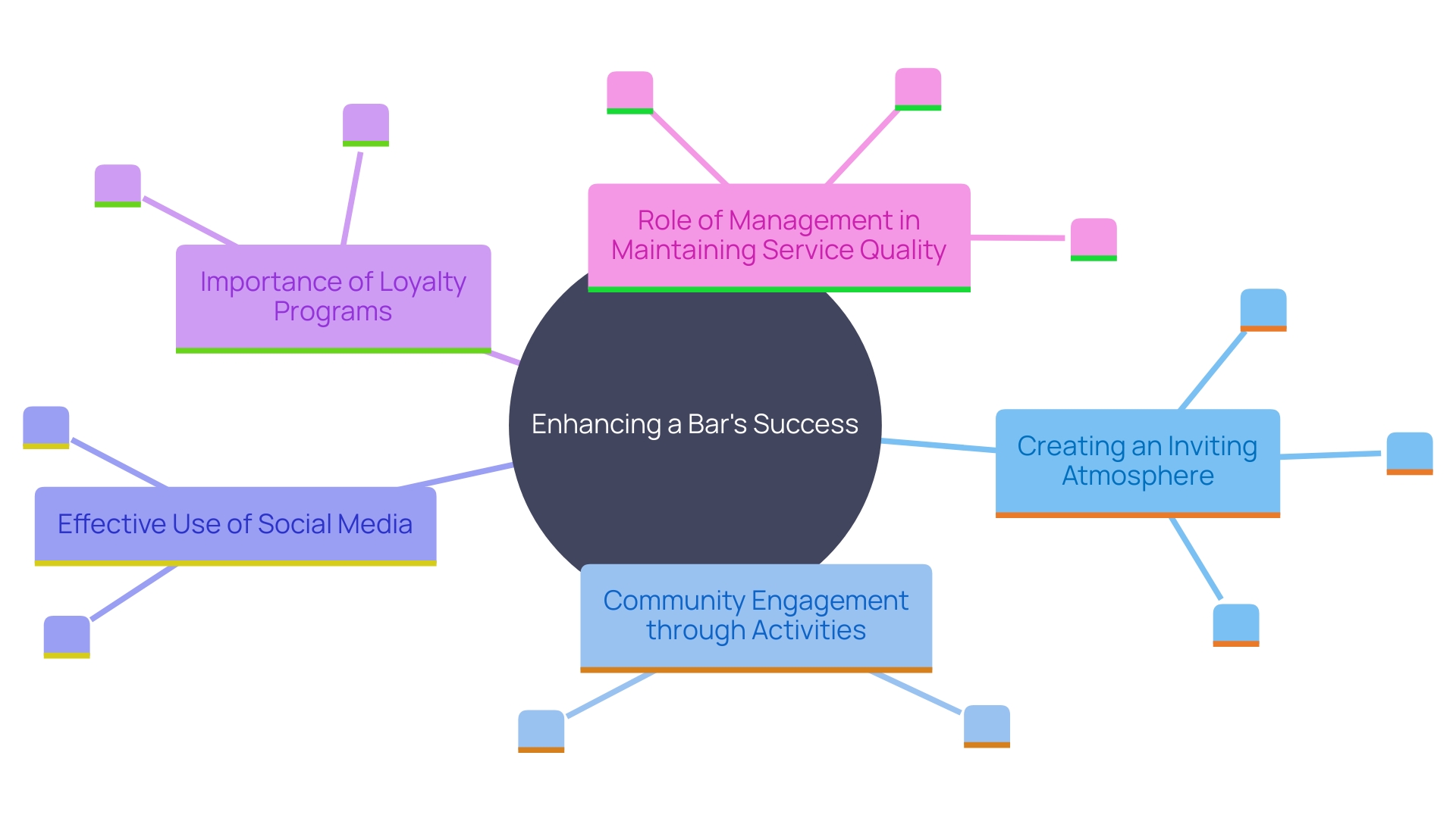 Guide to Buy a Bar: Steps, Costs, and Key Considerations