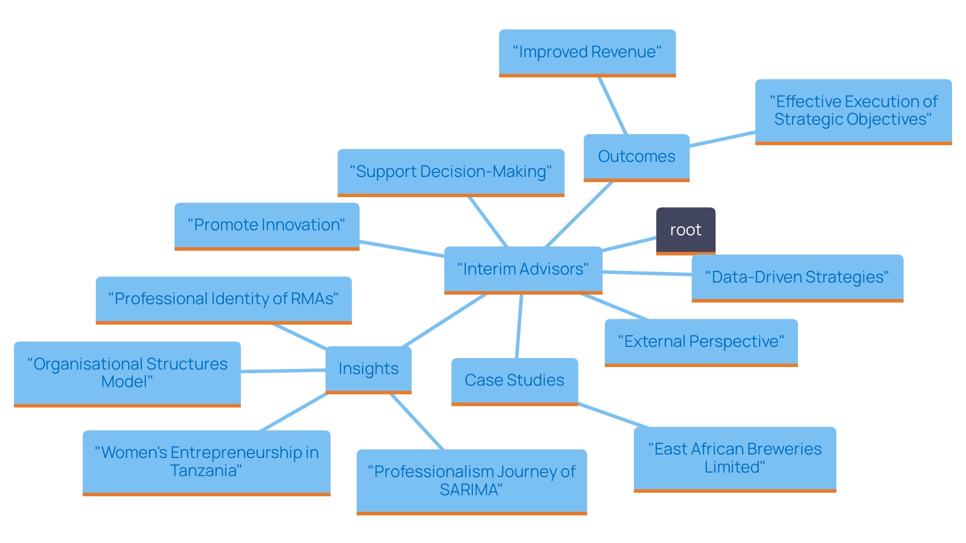 What Is a Consultant Interim? Understanding the Role and Responsibilities