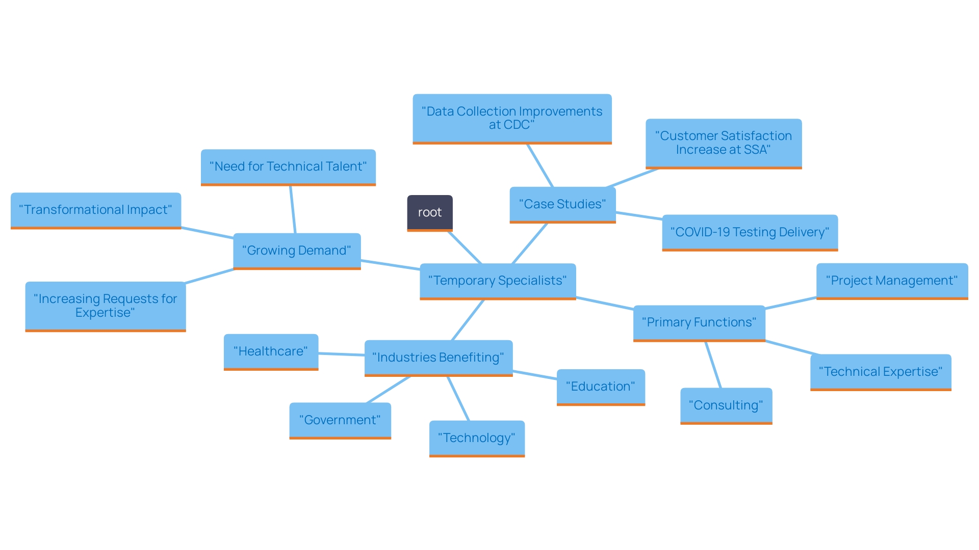 What Is a Consultant Interim? Understanding the Role and Responsibilities