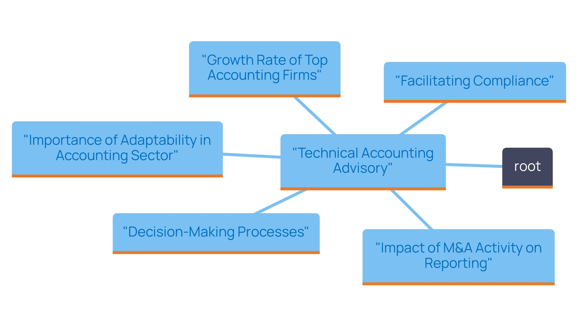 What is Technical Accounting Advisory? Understanding Its Role and Importance