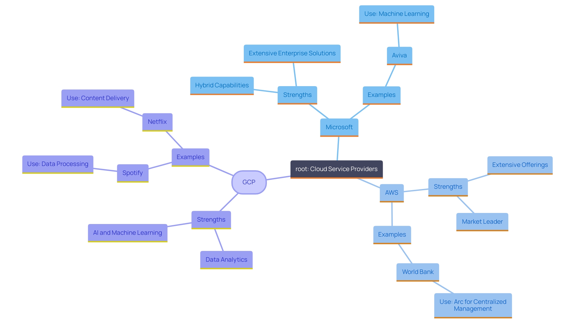 Azure EC2 Equivalent: A Comparative Analysis of Cloud Services