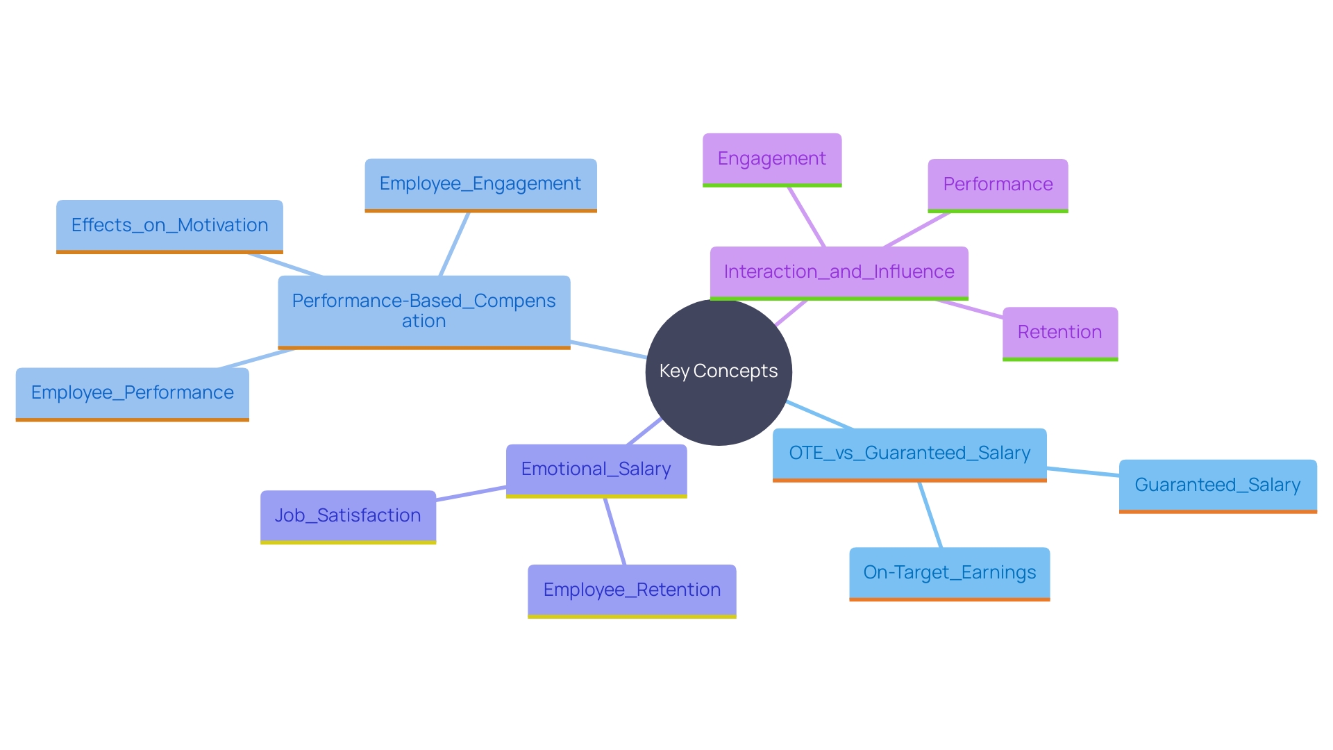 Understanding Ote Job Meaning: Definition And Importance