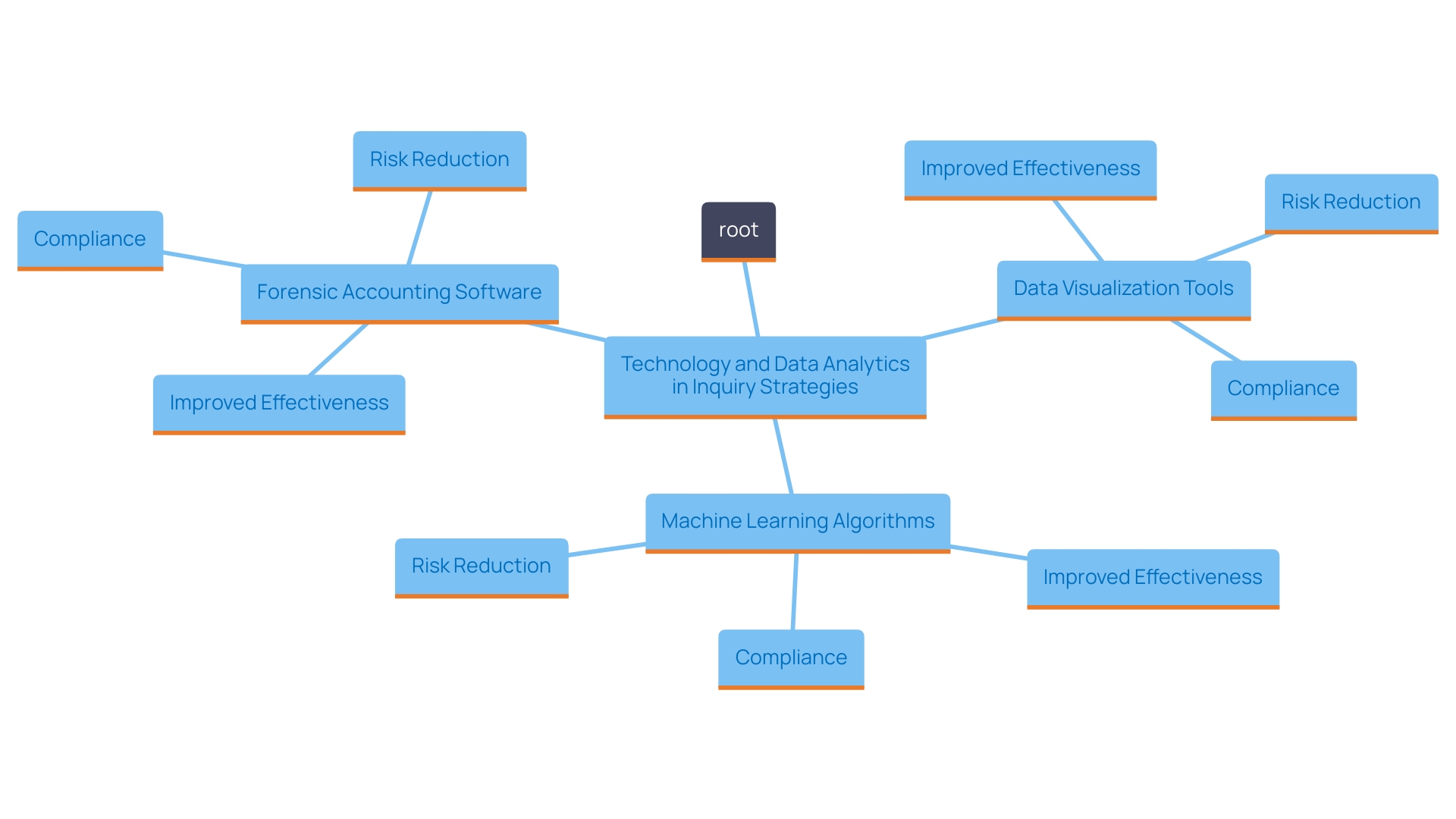 Best Practices for Disputes and Investigations: Expert Insights and Strategies