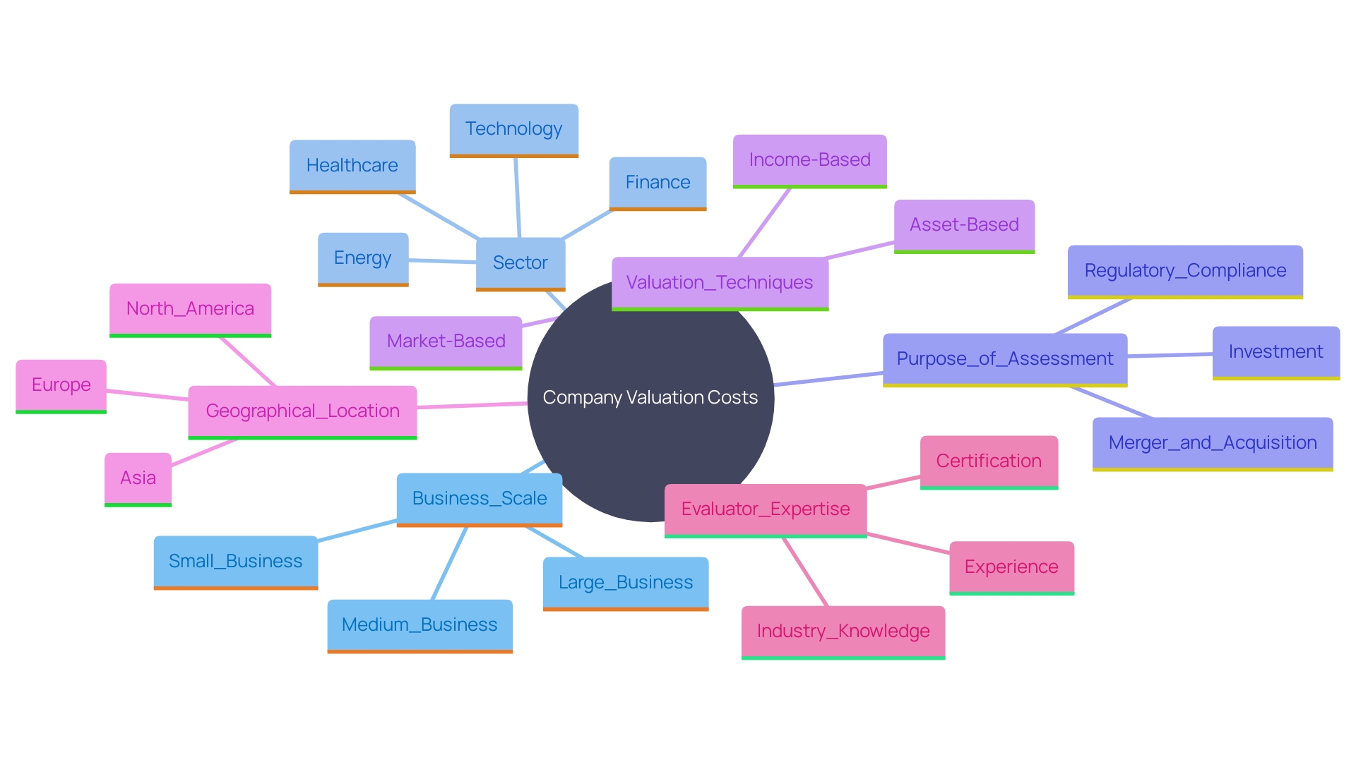 Understanding Business Valuation Cost: Key Factors and Methods