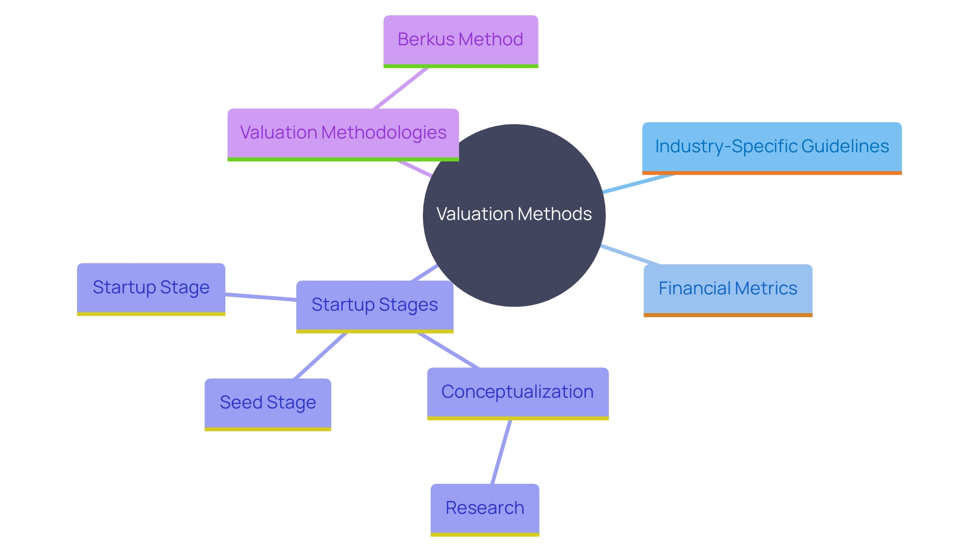 Understanding Business Valuation Cost: Key Factors and Methods