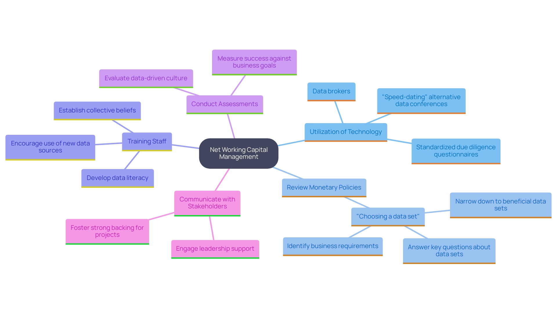 How to Manage NWC Adjustment in M&A: A Step-by-Step Guide