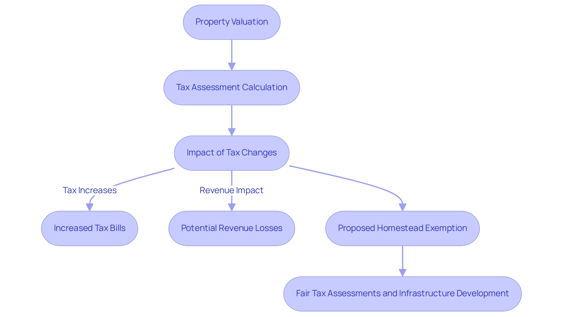 6 Essential Reasons Why You Need a Property Valuation