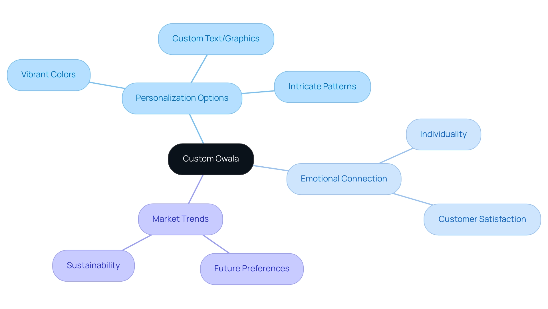 What Is Custom Owala? Understanding the Personalization Options Available