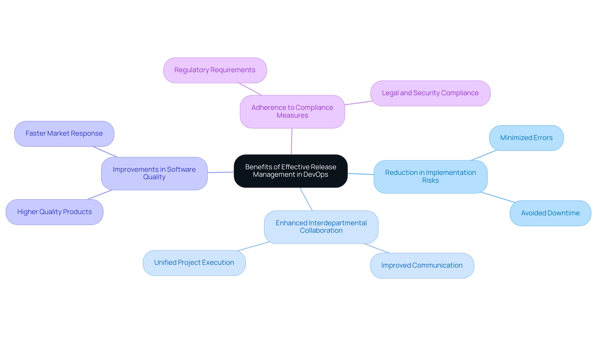 What is Release Management in DevOps? A Comprehensive Overview