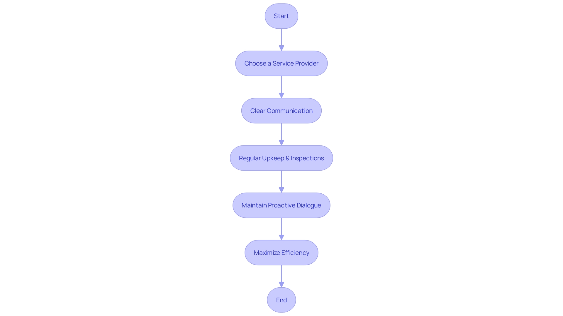 Trash Pump and Garbage Pump Utilization Process