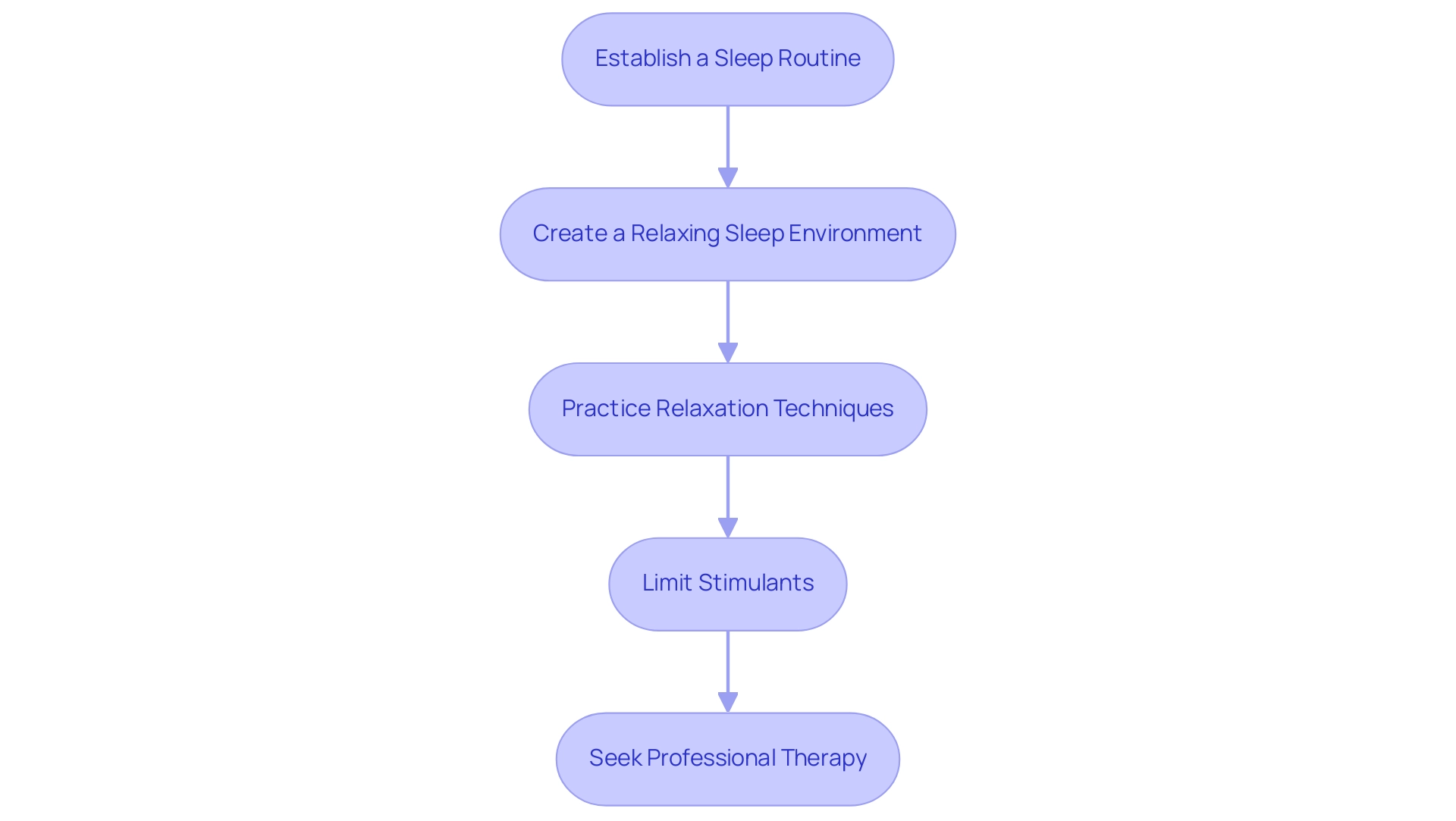 Understanding Insomnia as a Symptom of PTSD: A Comprehensive Tutorial