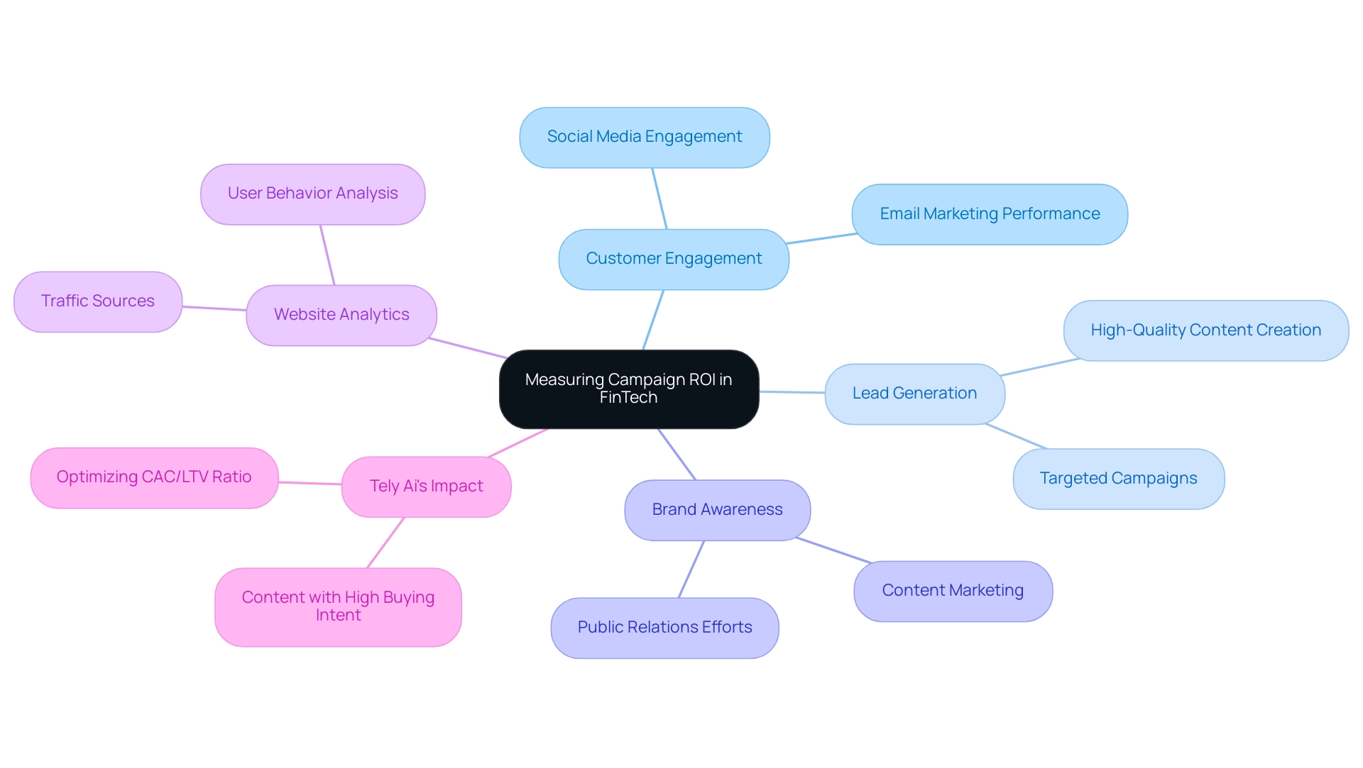 Measuring Campaign ROI: An In-Depth Tutorial on Metrics and Tools