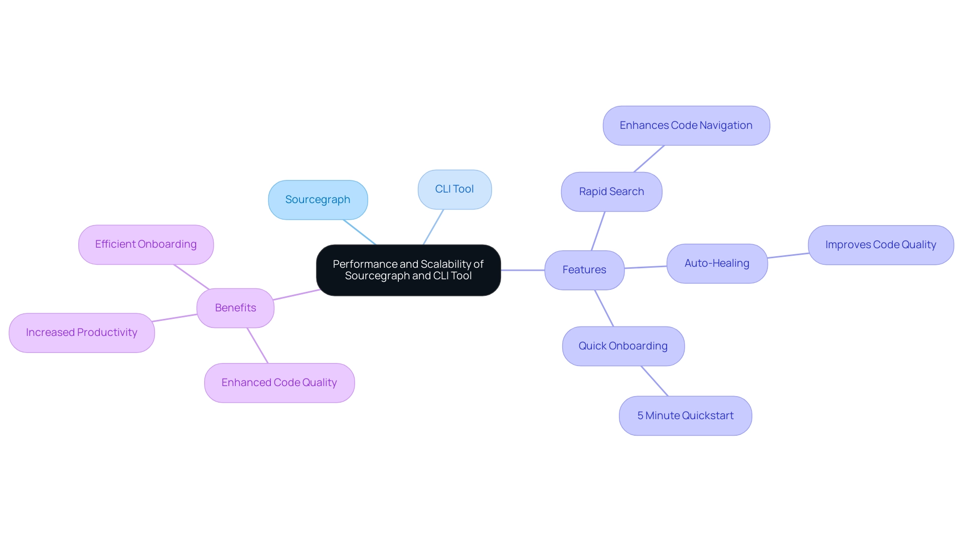 Sourcegraph Vs. Crunchbase: A Comparative Analysis Of Features And Benefits