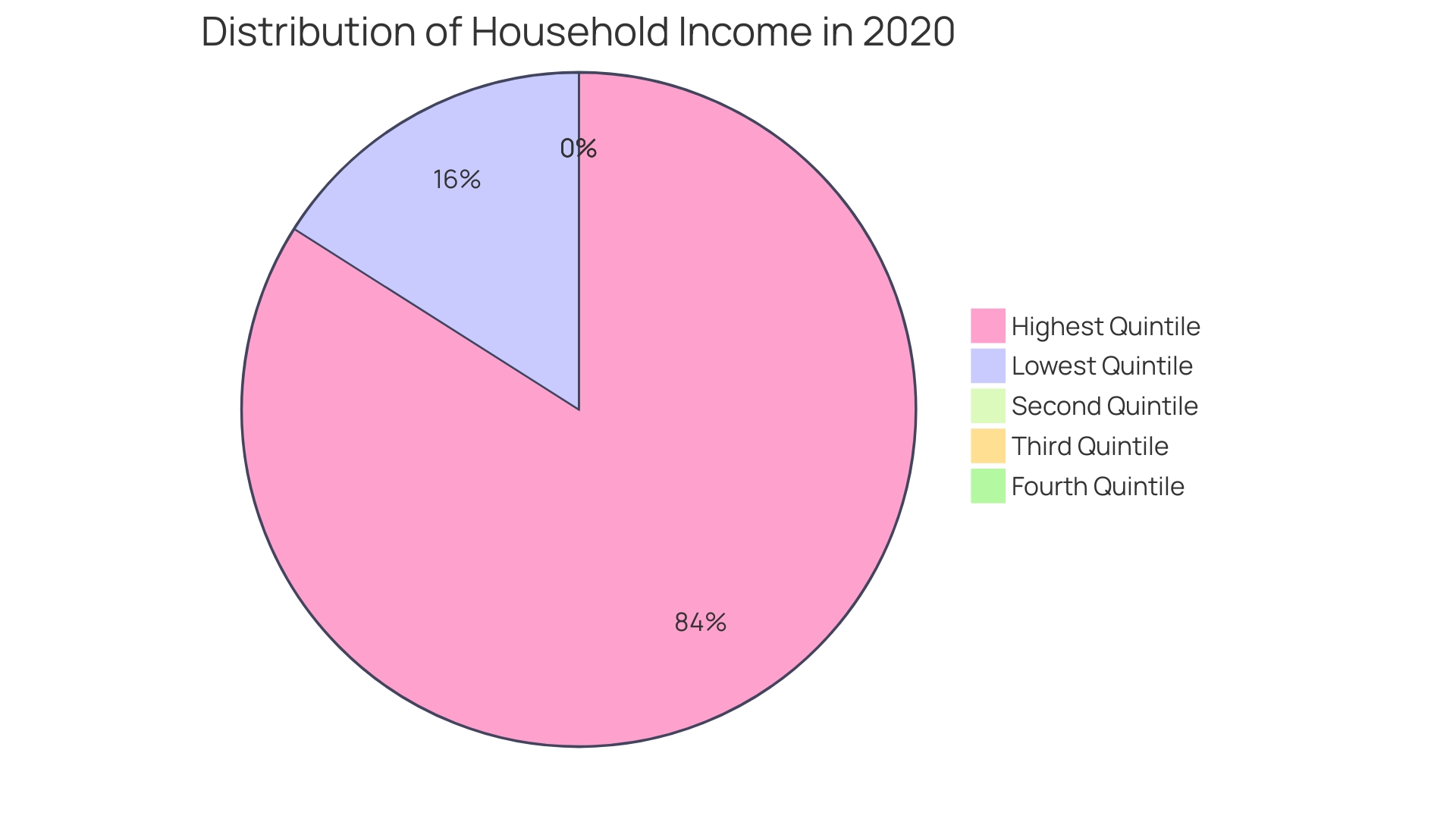 Understanding Annual Income Distribution