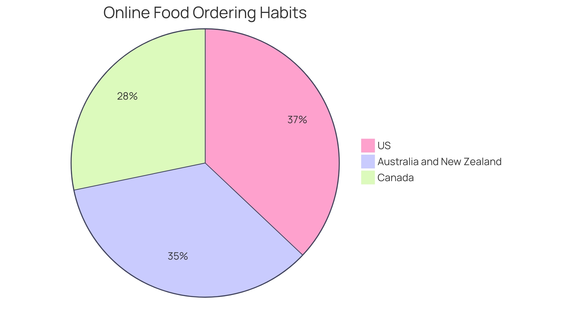 Understanding Consumer Preferences