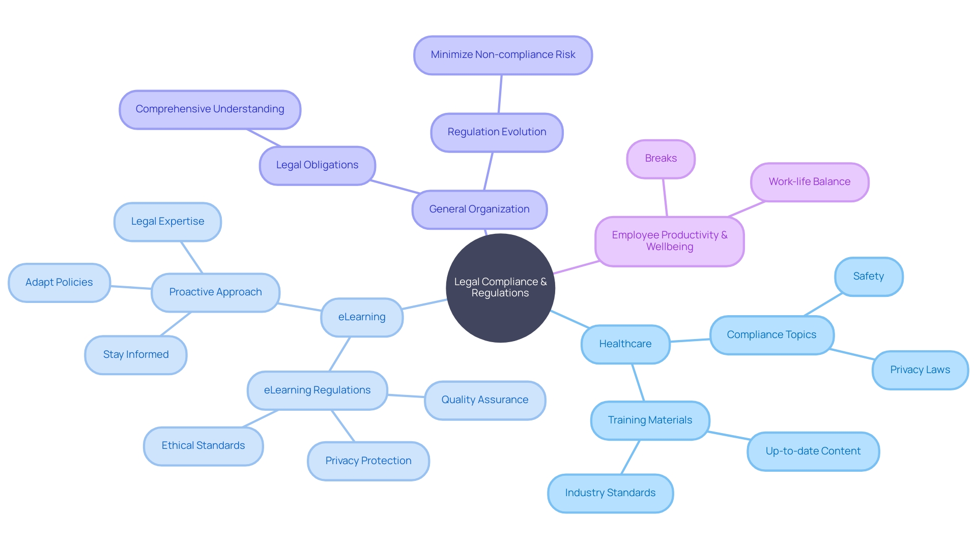 Understanding Legal Compliance and Regulations in Different Industries