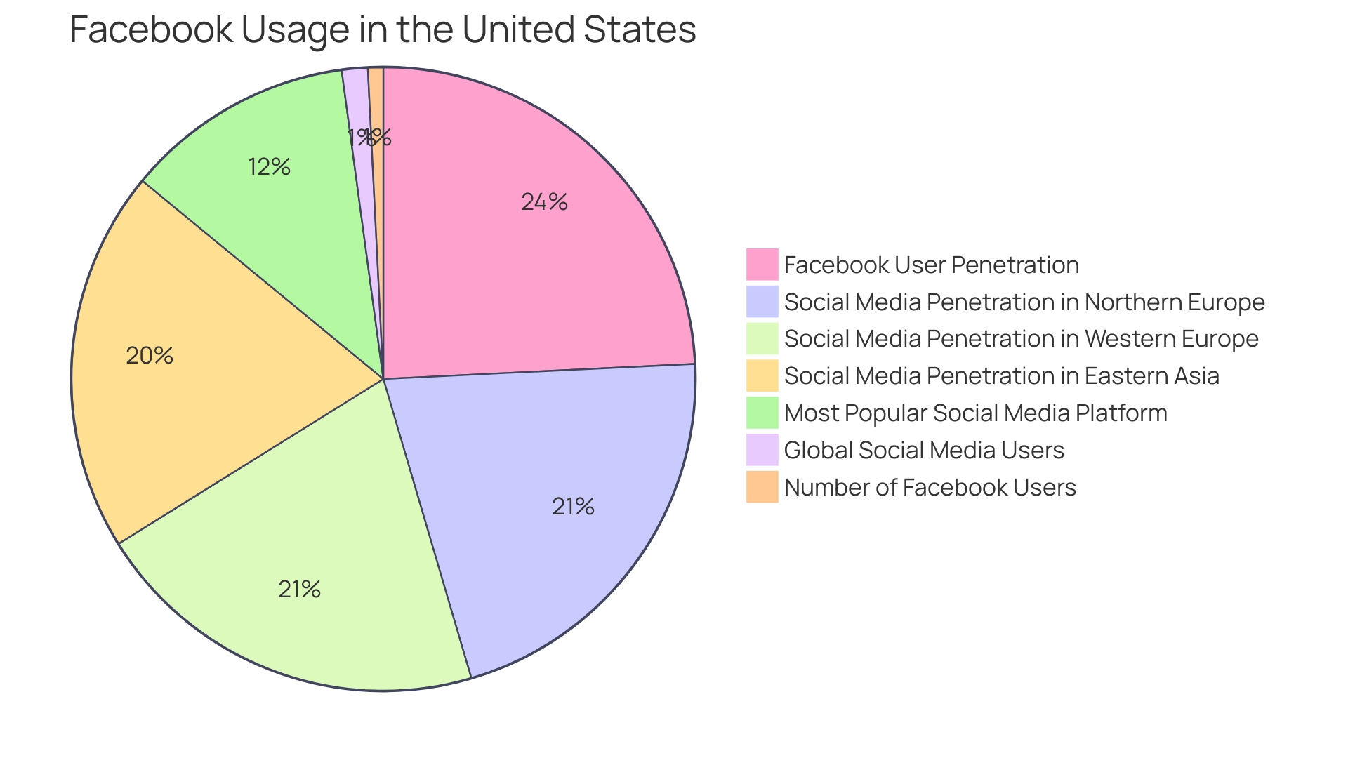 Understanding Target Audience Demographics