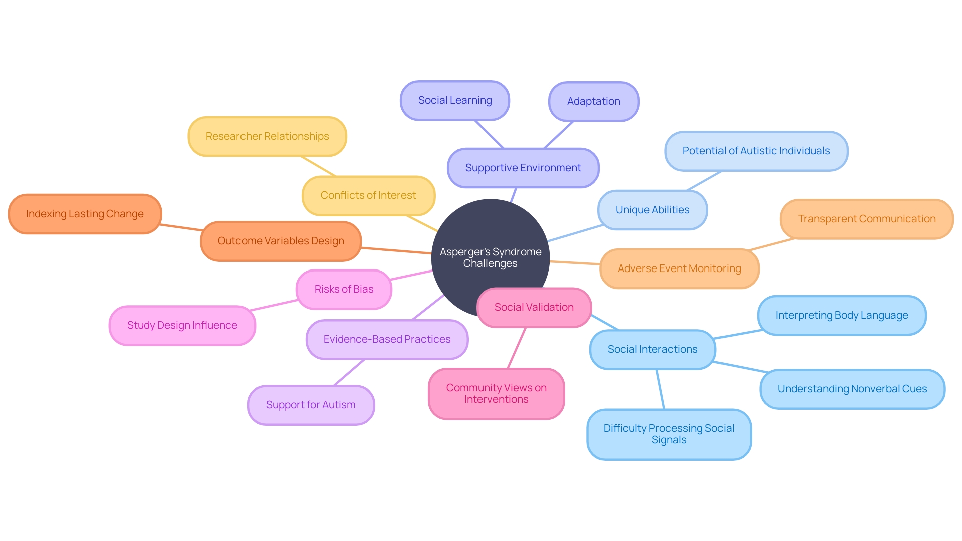 Understanding the Challenges and Potential of Individuals with Asperger's Syndrome