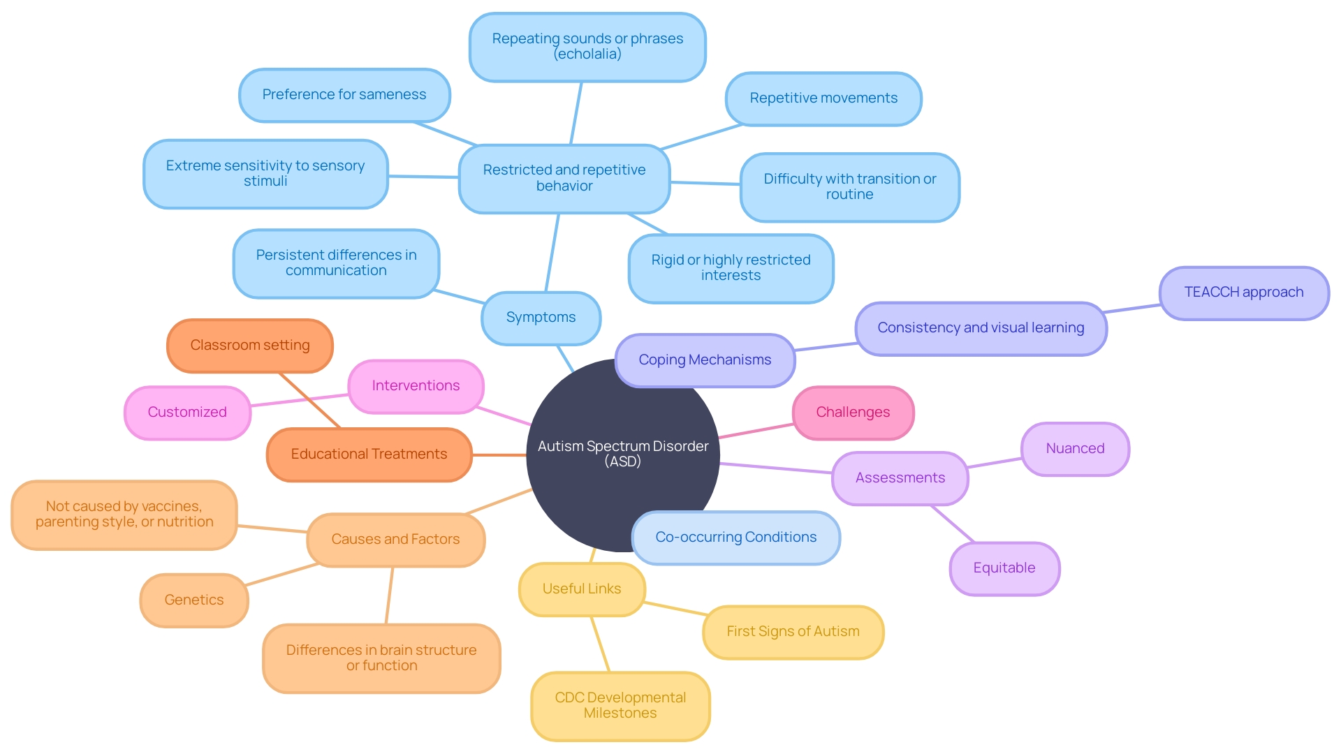 Understanding the Complexity of Autism Spectrum Disorder