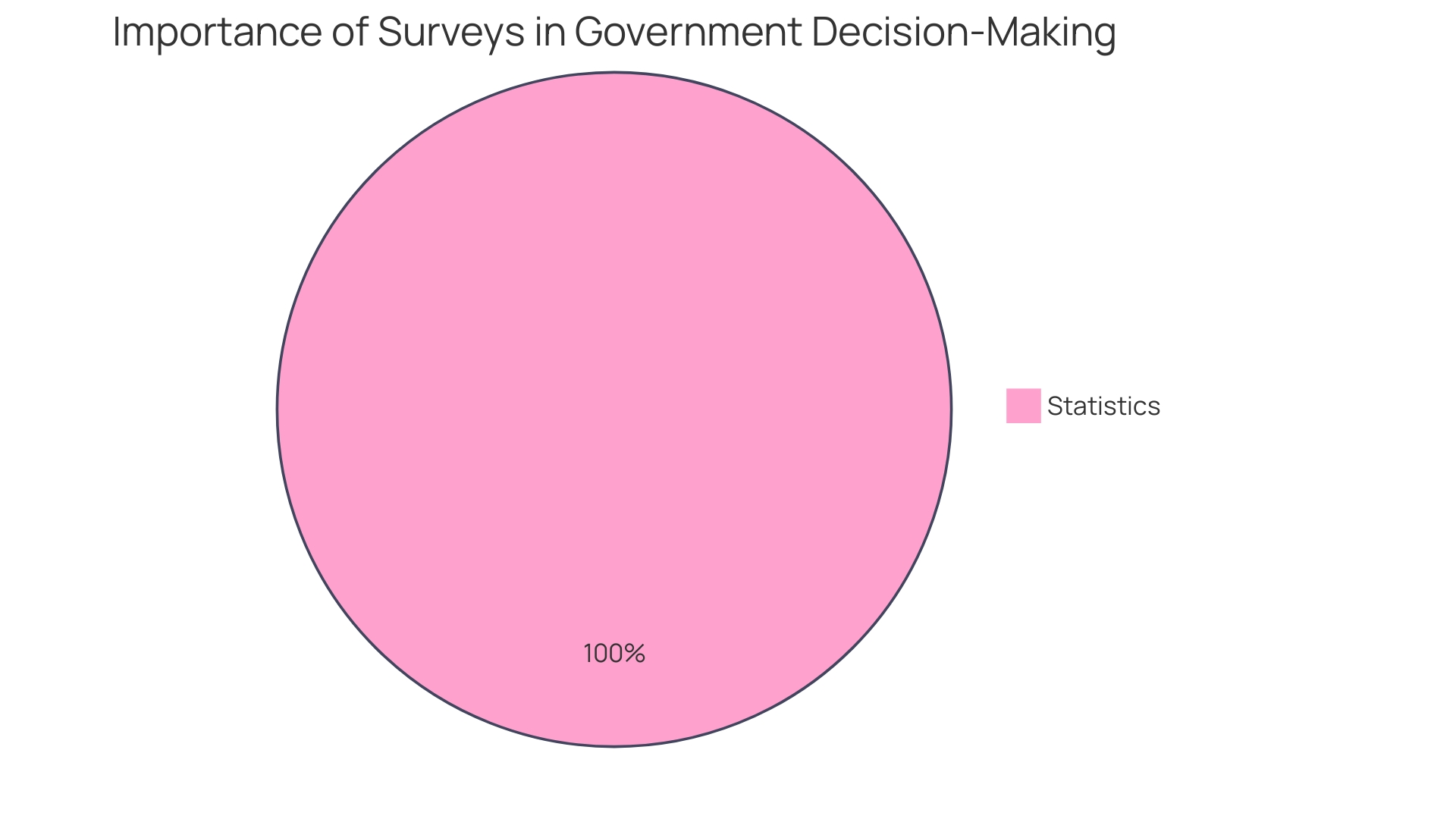 Understanding the Distribution of Sellers Discretionary Earnings