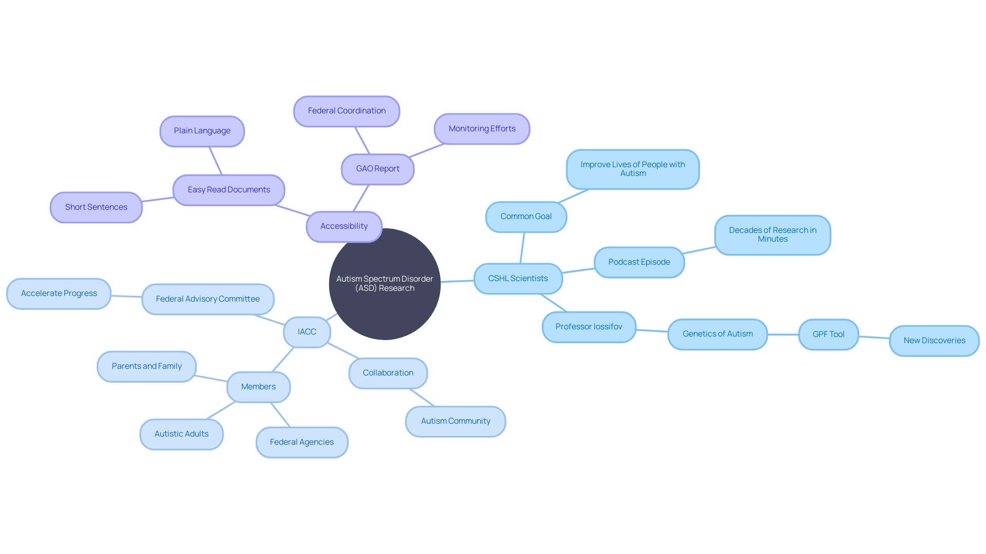 Understanding the Genetic Puzzle of Autism Spectrum Disorder