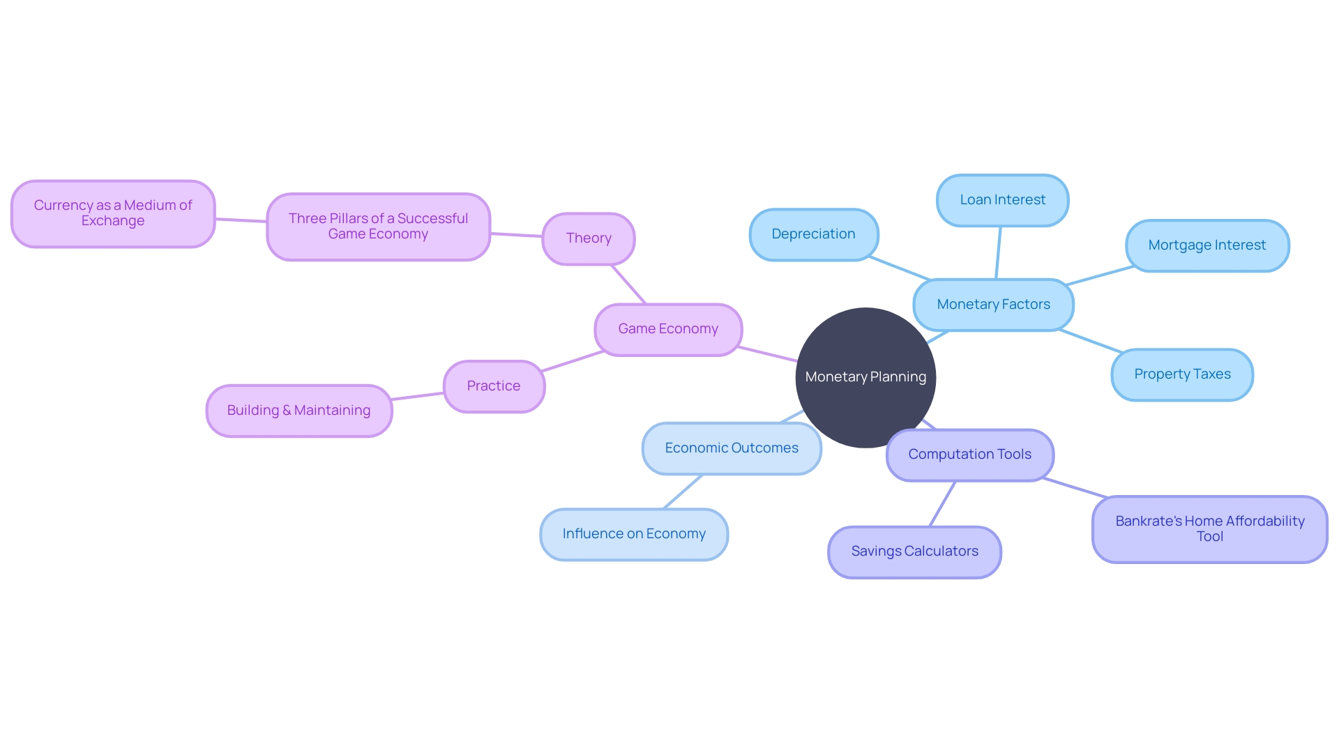 Understanding the Impact of Monetary Factors