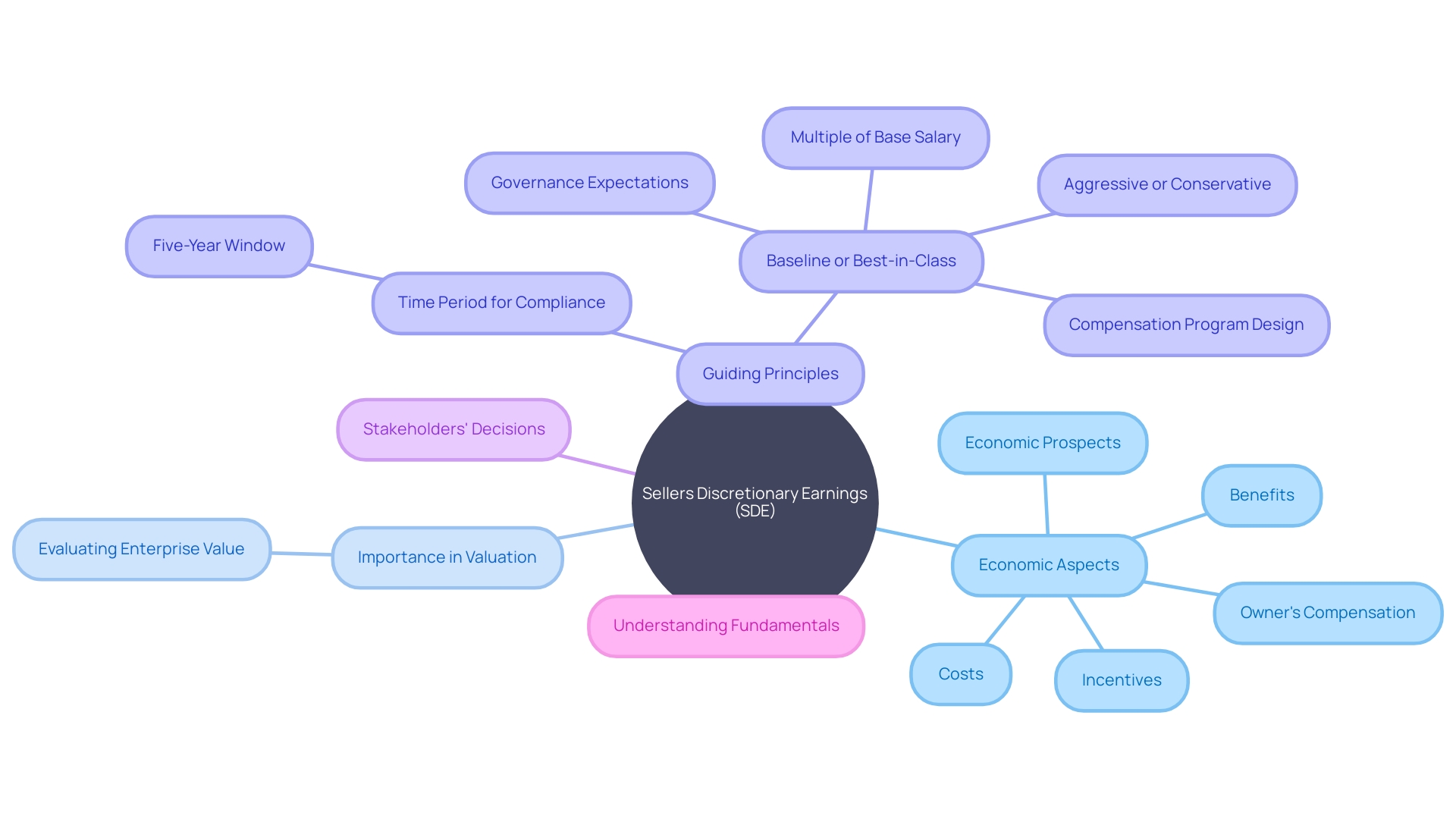 Understanding the Value of Sellers Discretionary Earnings (SDE)