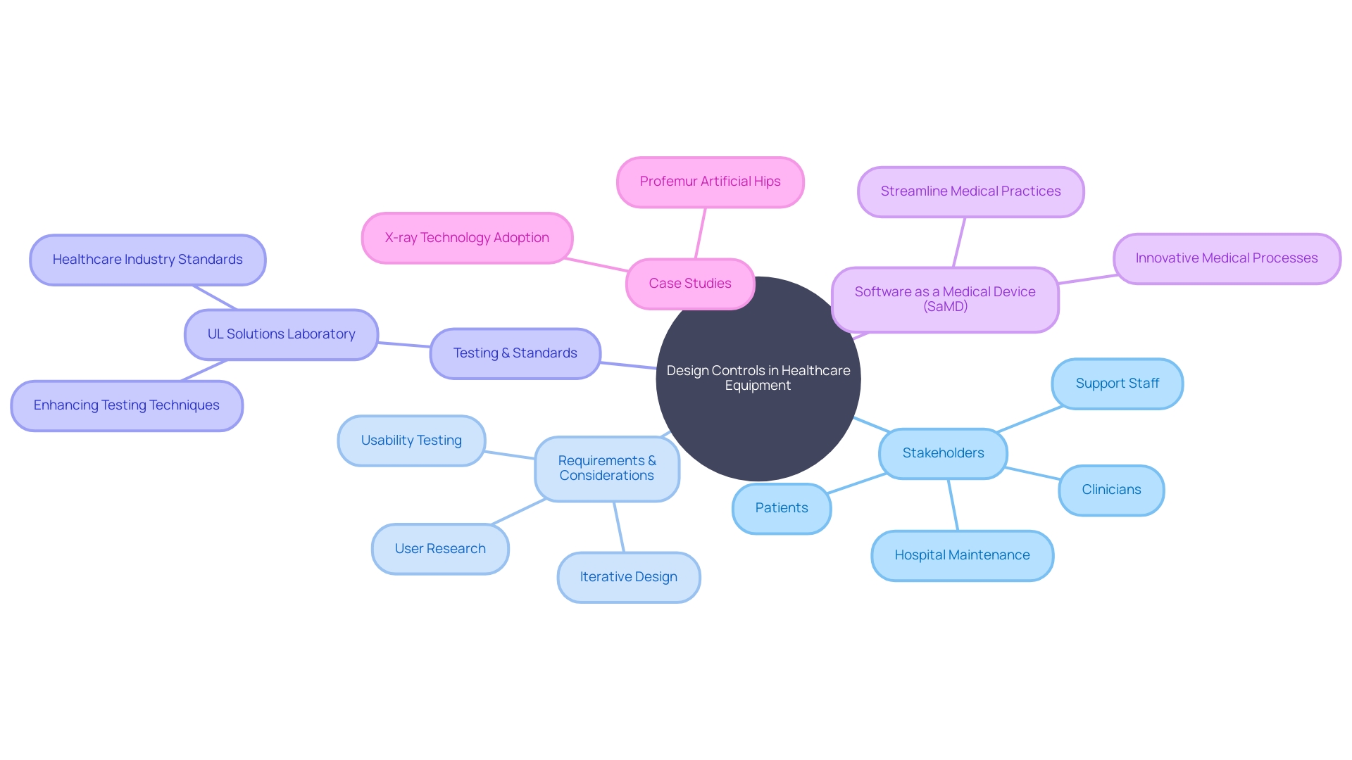 User-Centered Approach in Healthcare Equipment Design