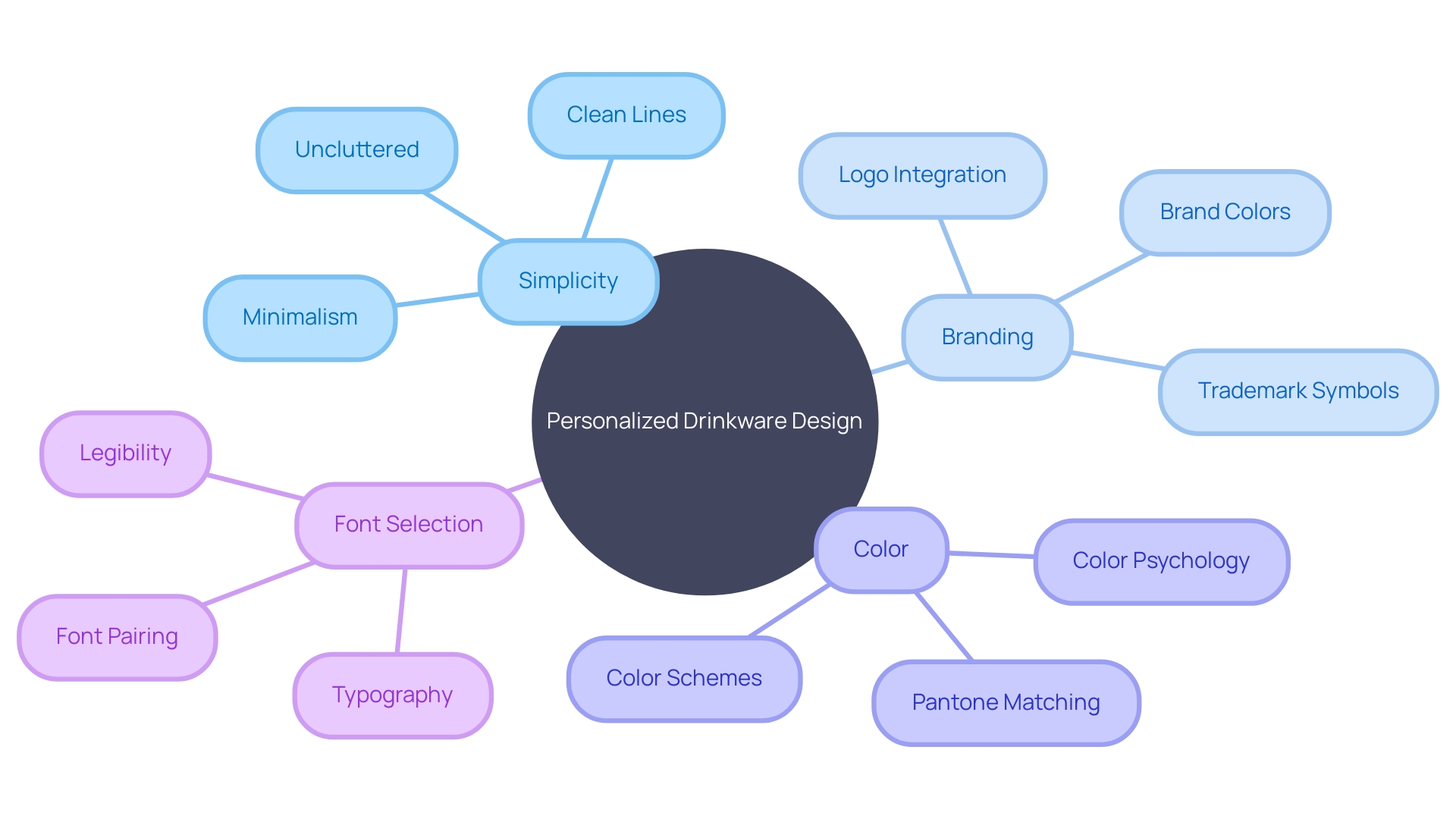 Visualizing Design Strategies for Personalized Drinkware