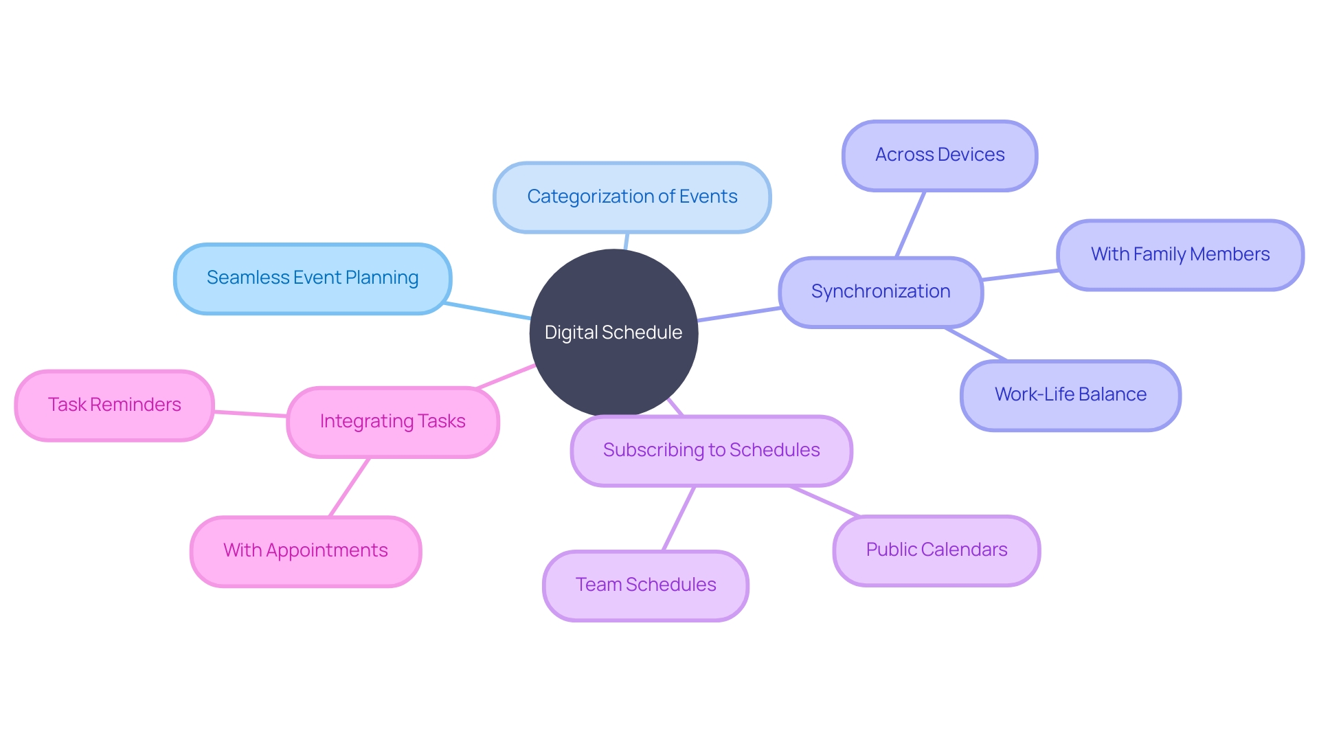 Visualizing the Benefits of a Digital Schedule