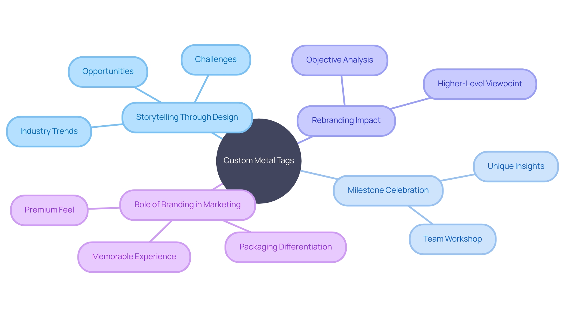 Visualizing the Power of Custom Metal Tags