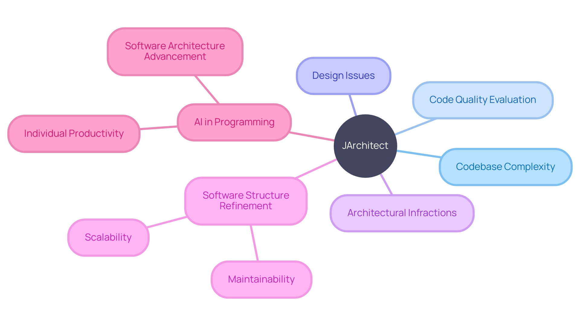 Visualizing the Power of JArchitect in Software Development