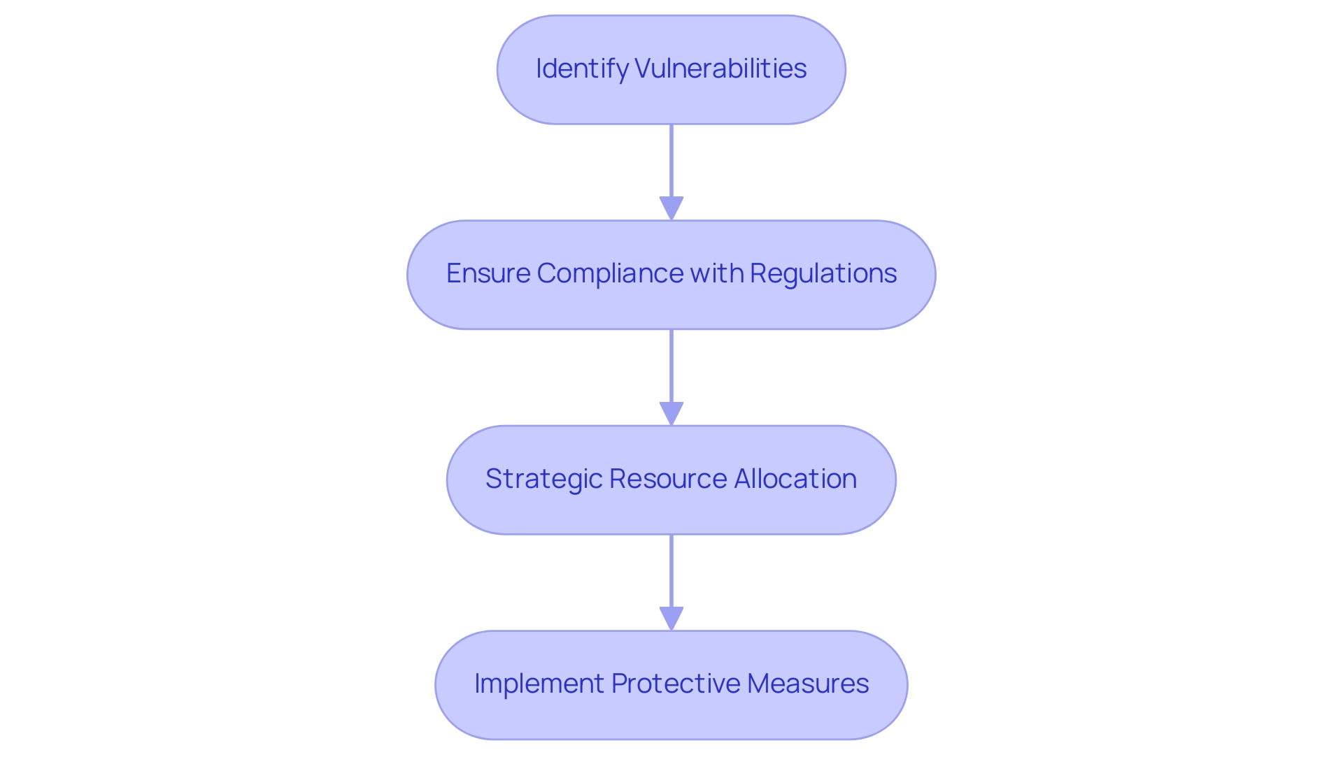 How to Conduct an Office 365 Security Risk Assessment: A Step-by-Step Guide