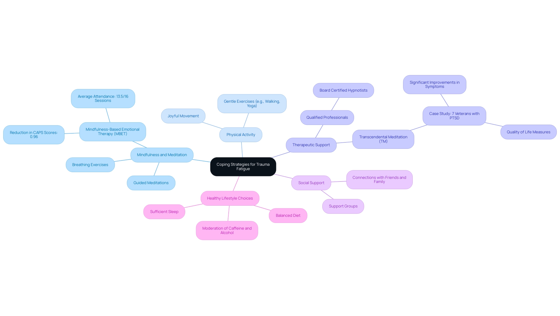 Understanding Trauma Fatigue Symptoms: An In-Depth Tutorial on Causes and Coping Strategies