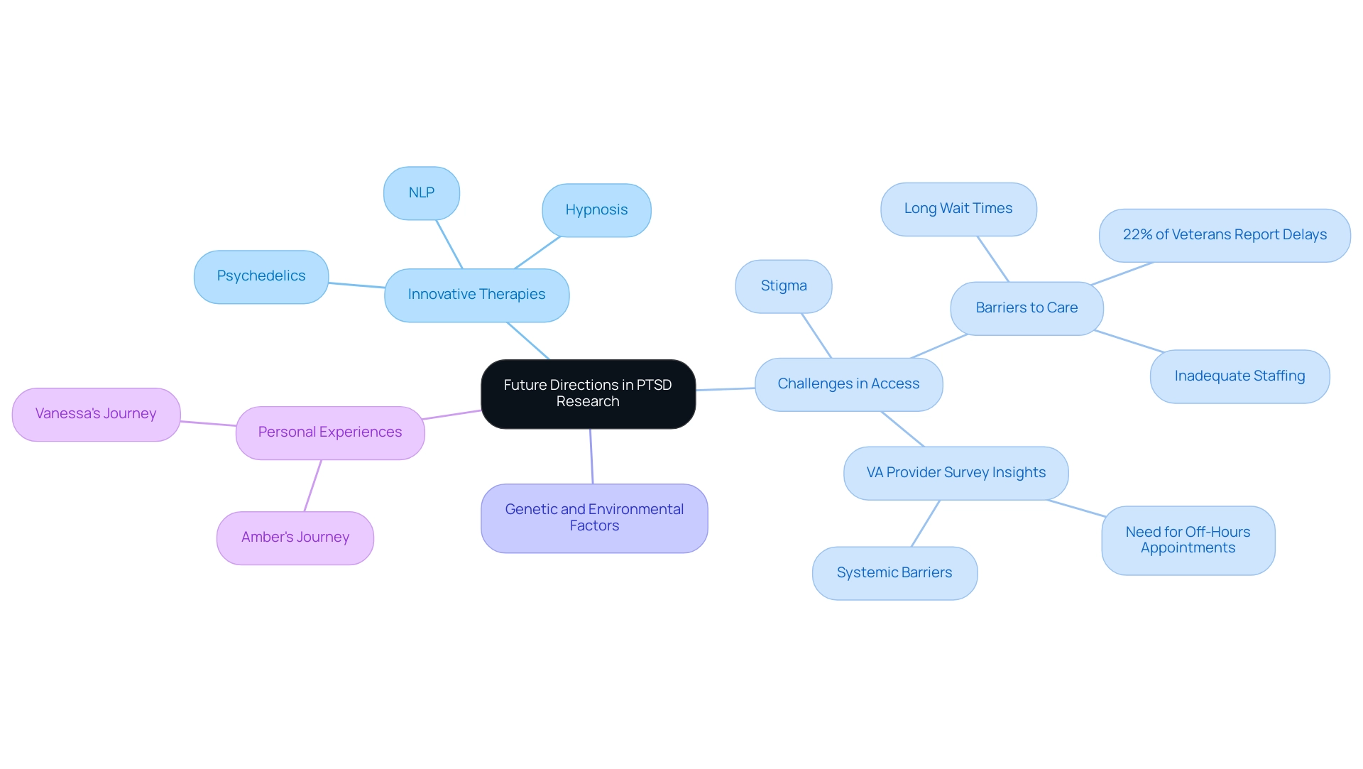 Understanding PTSD Duration: A Comprehensive Tutorial on Causes and Treatments