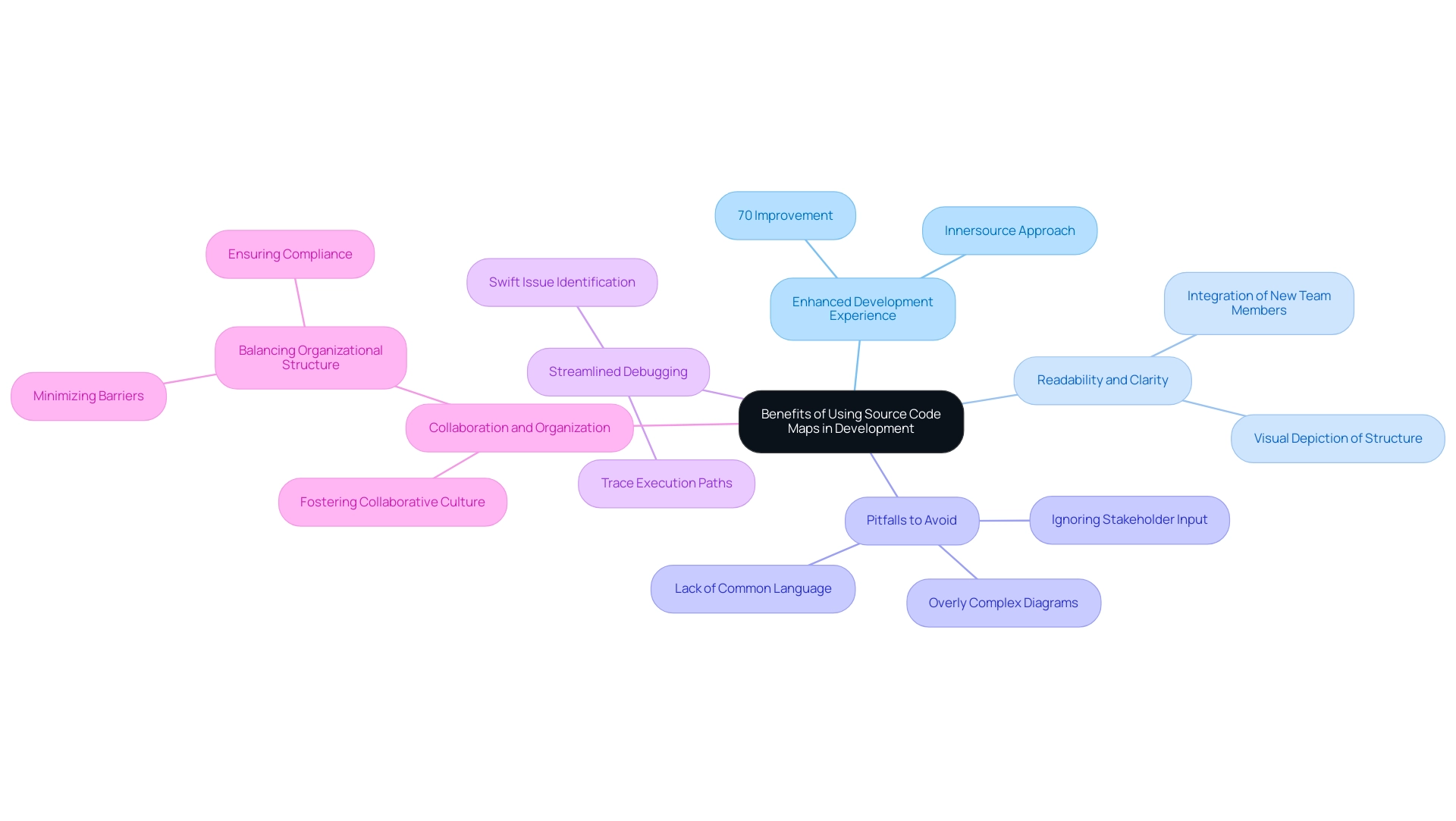 What Is A Source Code Map Understanding Its Role In Development