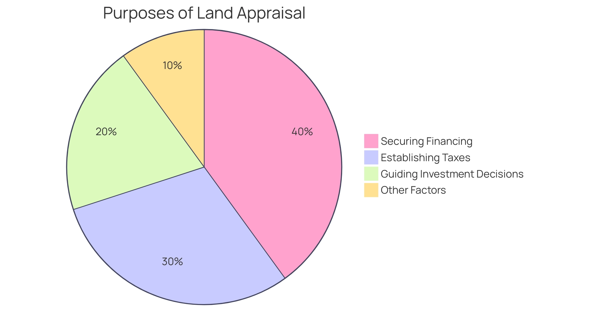 Understanding Land Appraisal: A Complete Tutorial on Methods and Processes