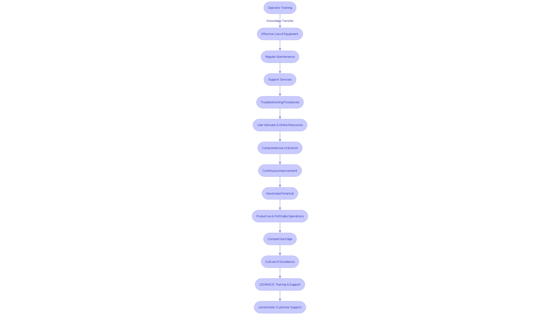 Workflow for Maximizing the Potential of Cement and Concrete Curb Equipment