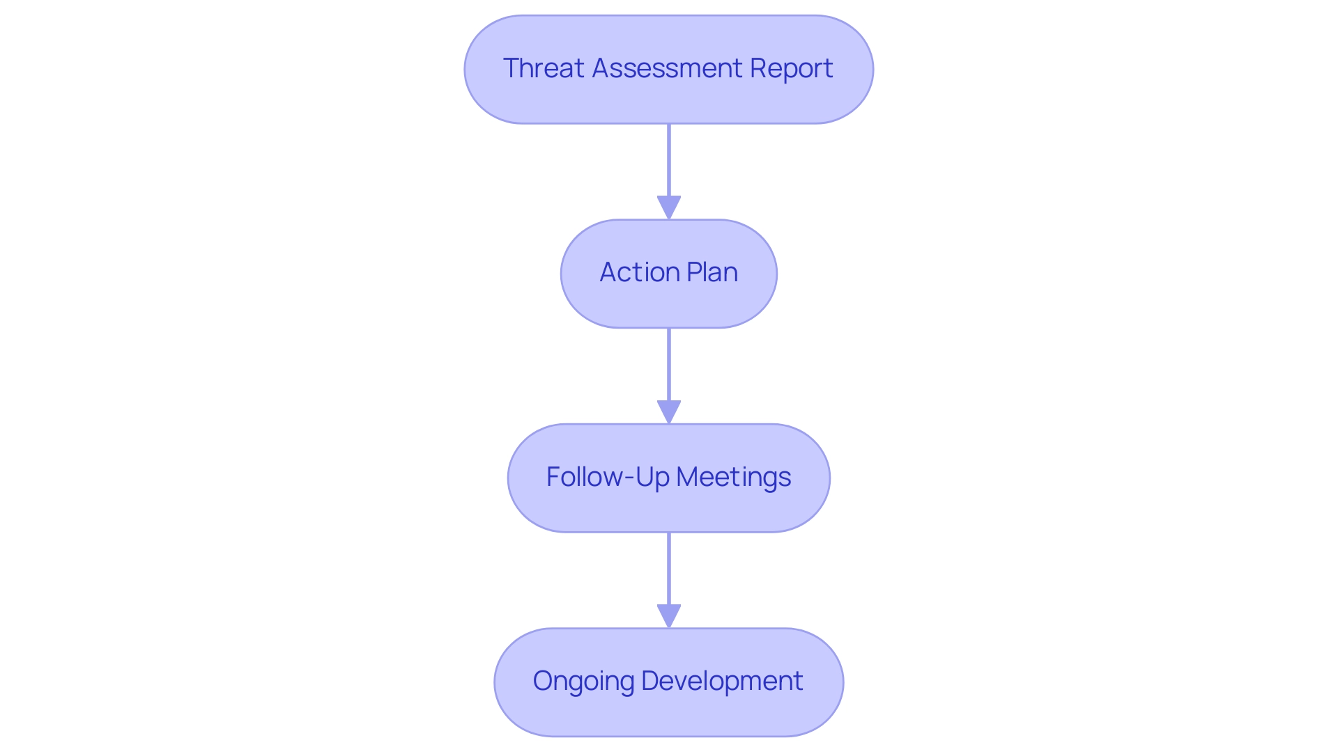 How to Conduct an Office 365 Security Risk Assessment: A Step-by-Step Guide