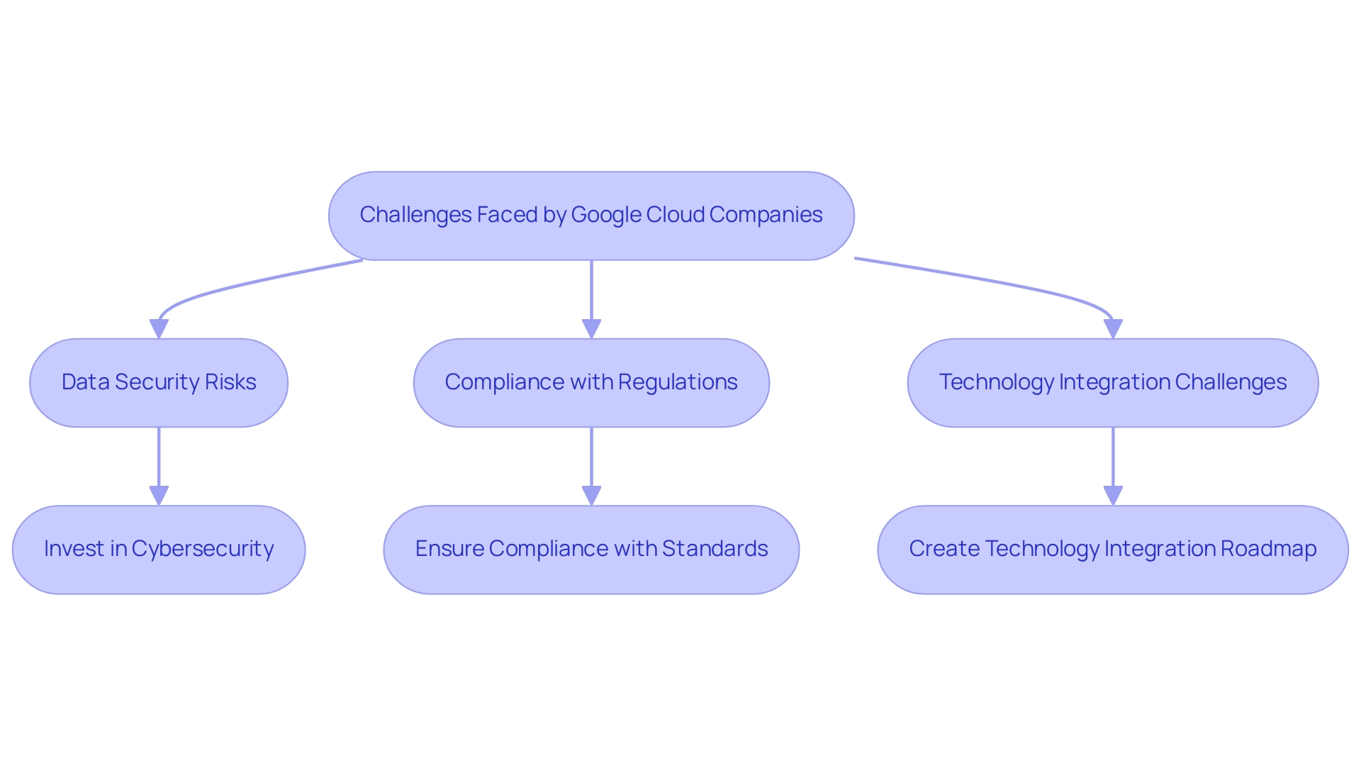 What Are Google Cloud Companies? Understanding Their Role in the Tech Landscape