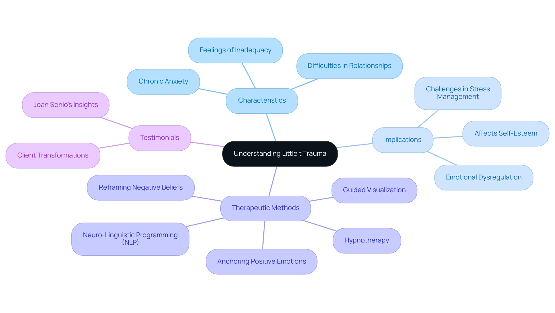 What Is Little T Trauma? A Comprehensive Overview