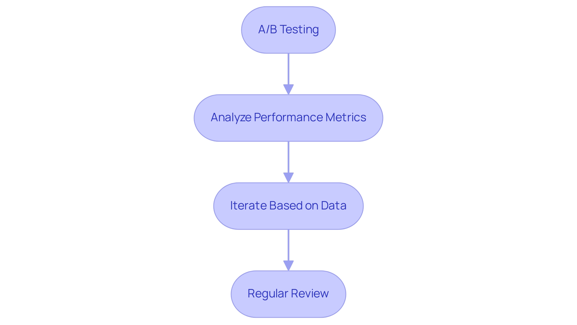 How to Use CTAs to Increase Lead Conversion: A Step-by-Step Guide