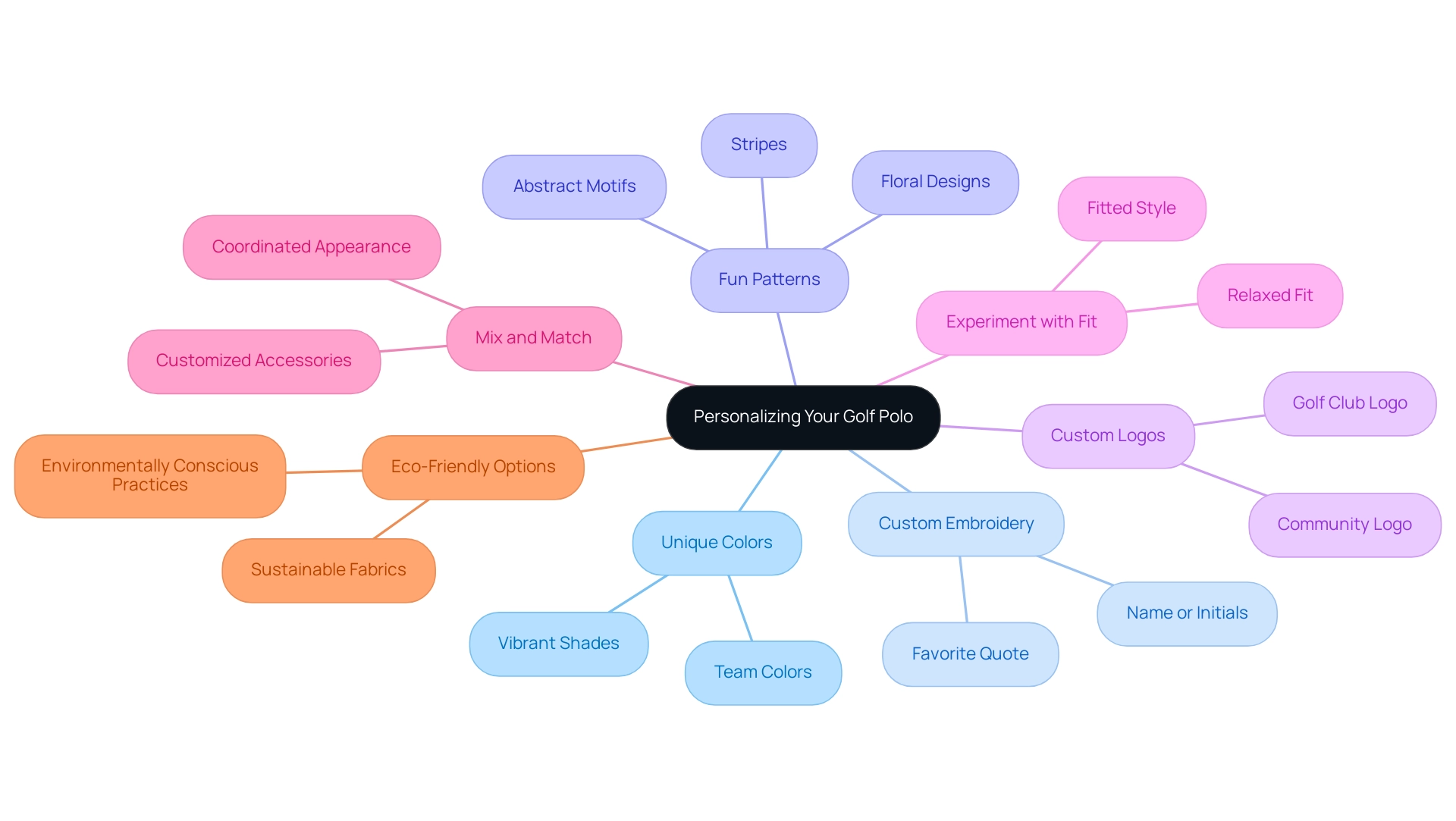 Each branch represents a unique tip for personalization, with colors distinguishing different areas of focus.