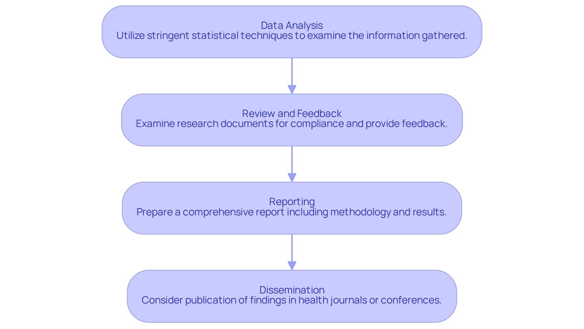 How to Conduct Early Feasibility Studies for Medical Devices in Colombia: A Step-by-Step Guide