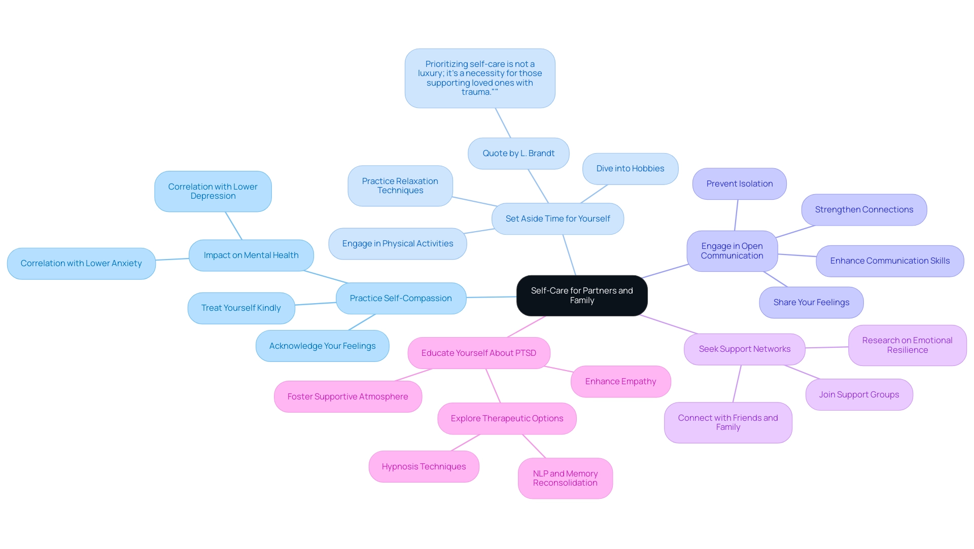 How to Manage the PTSD Impact on Relationships: A Step-by-Step Guide